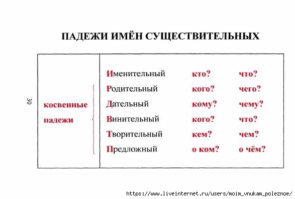 tablitsy_po_russkomu_yazyku_31 (587x397, 72Kb)