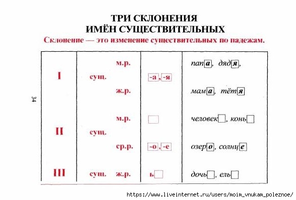 tablitsy_po_russkomu_yazyku_35 (587x398, 81Kb)