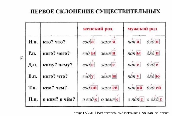 tablitsy_po_russkomu_yazyku_37 (587x397, 100Kb)