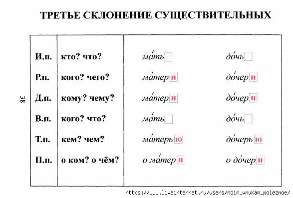 tablitsy_po_russkomu_yazyku_39 (587x397, 81Kb)