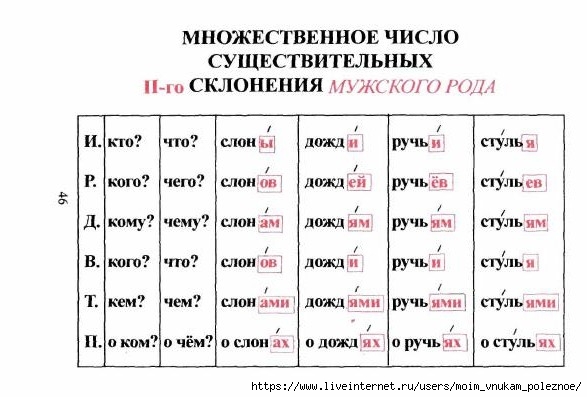 tablitsy_po_russkomu_yazyku_47 (587x397, 122Kb)