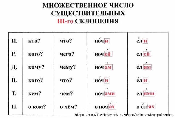 tablitsy_po_russkomu_yazyku_49 (587x397, 88Kb)