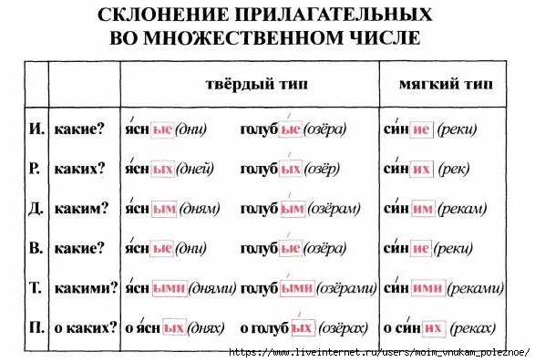 tablitsy_po_russkomu_yazyku_55 (587x397, 125Kb)