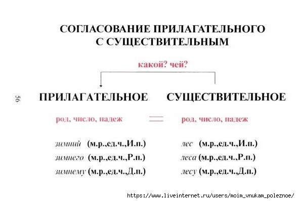 tablitsy_po_russkomu_yazyku_57 (587x398, 72Kb)