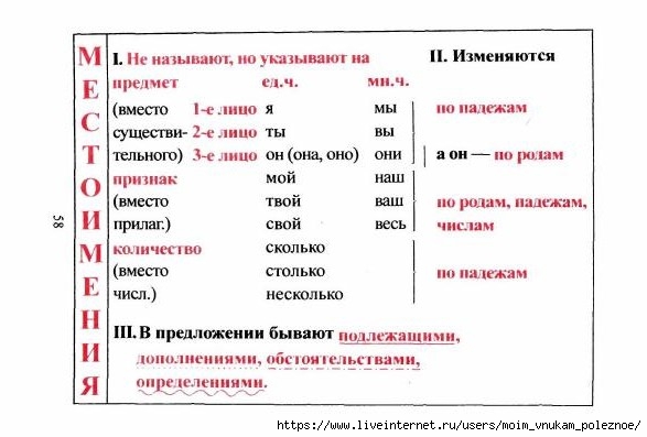 tablitsy_po_russkomu_yazyku_59 (587x397, 104Kb)