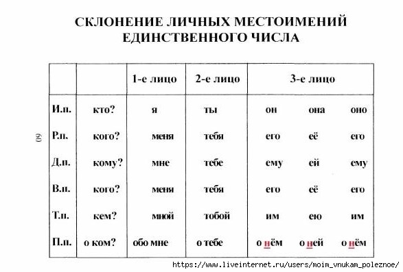 tablitsy_po_russkomu_yazyku_61 (587x397, 78Kb)