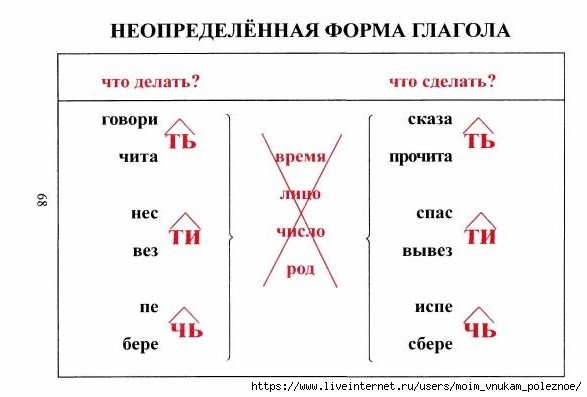 tablitsy_po_russkomu_yazyku_69 (587x397, 77Kb)