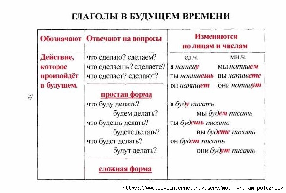 tablitsy_po_russkomu_yazyku_71 (587x397, 118Kb)