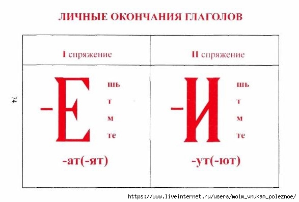 tablitsy_po_russkomu_yazyku_75 (587x397, 69Kb)