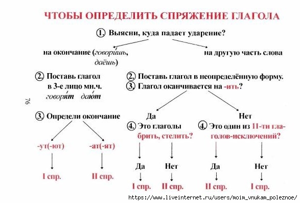 Во второй части сложного предложения 2