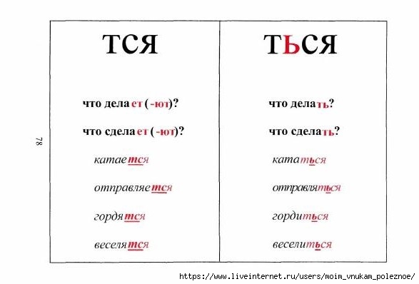 tablitsy_po_russkomu_yazyku_79 (587x398, 60Kb)