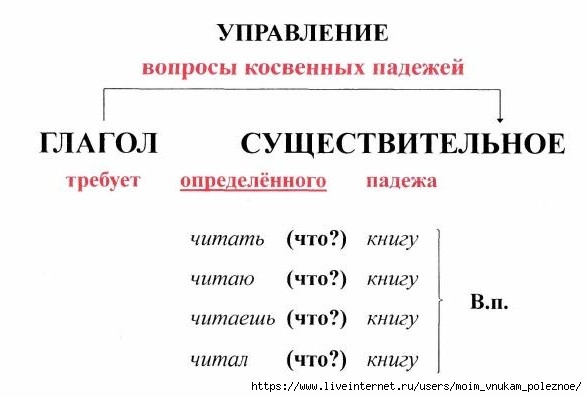 tablitsy_po_russkomu_yazyku_81 (587x397, 73Kb)