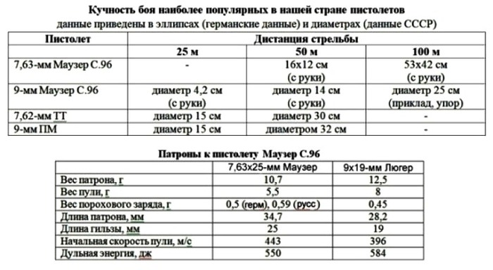 05 кучность и патроны (700x384, 66Kb)