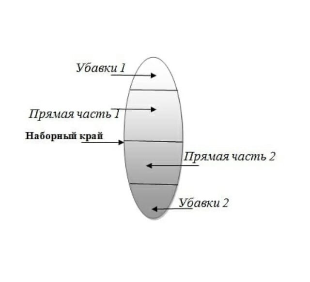 косичка из 4 прядей схема плетения | Дзен