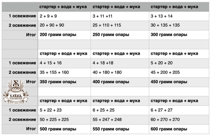 если закваска перекисла что делать. 154410710 4199468 J3aPBvTcfXw. если закваска перекисла что делать фото. если закваска перекисла что делать-154410710 4199468 J3aPBvTcfXw. картинка если закваска перекисла что делать. картинка 154410710 4199468 J3aPBvTcfXw.