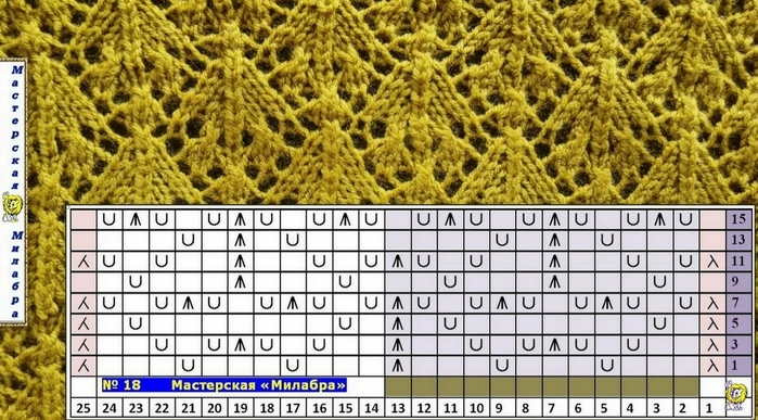 Мастерская милабра вязание спицами со схемами и описанием