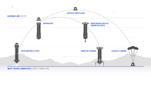 profil-poleta-new-shepard-orabyifk-1610803381.t (640x360, 30Kb)