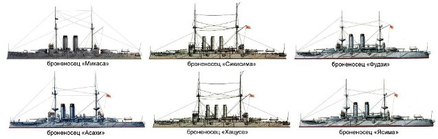 Корабли русско японской войны 1904 1905 чертежи