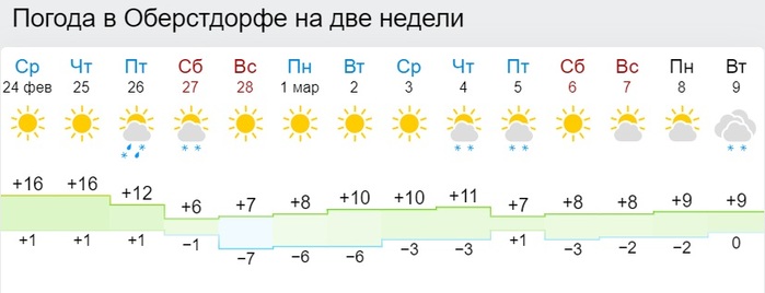 5845565_pogoda_14dnei_1_ (700x268, 45Kb)
