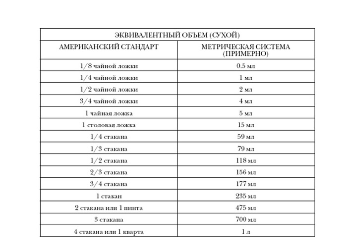  Американские мерки.