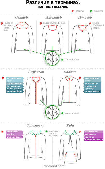 Infografika_otli4ie_mejdy_sviterami (435x700, 77Kb)