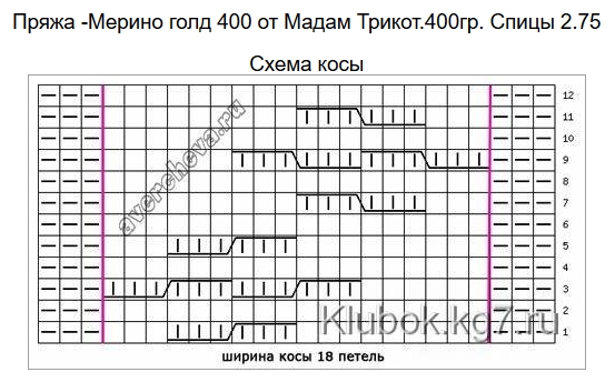 Коса на 18 петель спицами схема