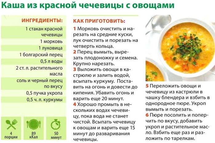 Пп суп для похудения рецепты с фото