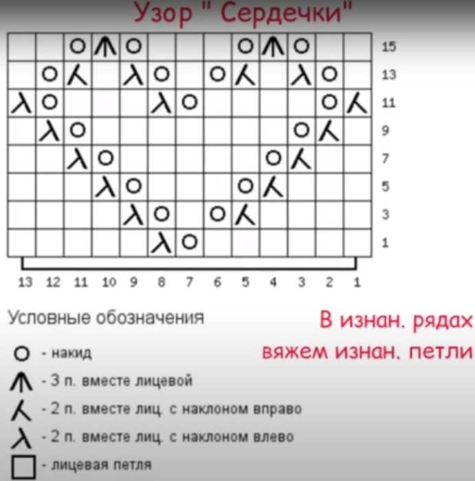 Узоры сердечки спицами со схемами простые и красивые