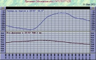 11mrt21temp2 (198x123, 27Kb)