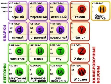 petrov_stmod1 (446x336, 186Kb)