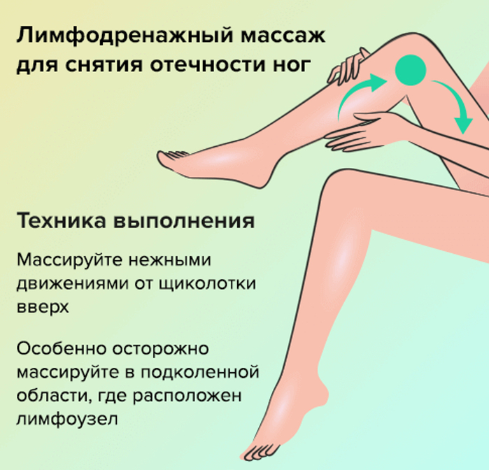 Почему после массажа отек. Массаж от отеков голени. Упражнения для снятия отека в ногах. Самомассаж от отеков ног.