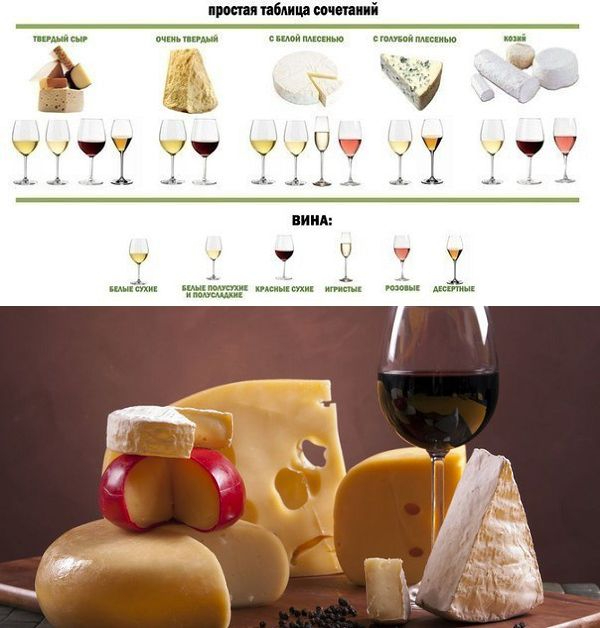 Какое вино под сыр