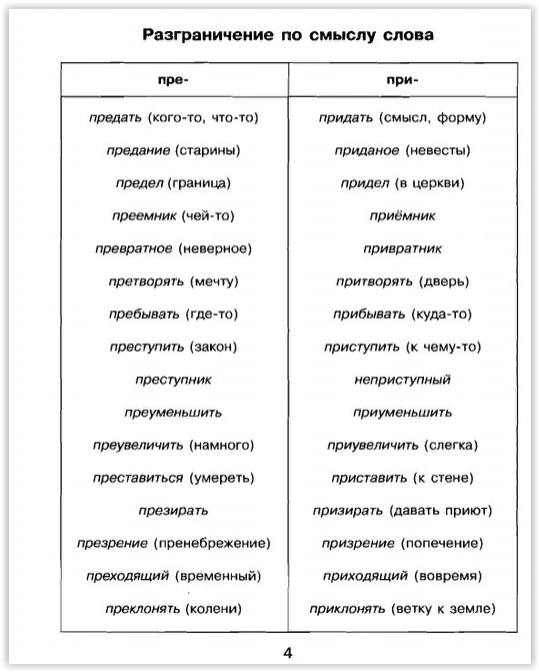 Русский язык в схемах и таблицах 5 9 классы