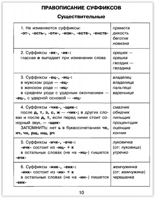 Грамматика русского языка в таблицах и схемах