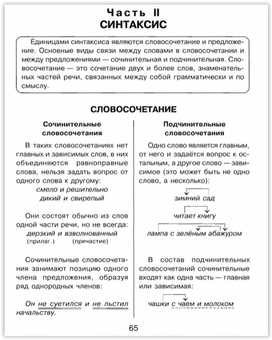 Синтаксис в таблицах и схемах 9 класс