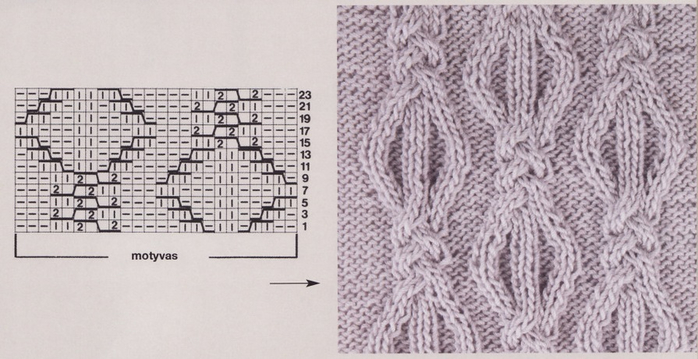 Knitting Stitches Tutorial
