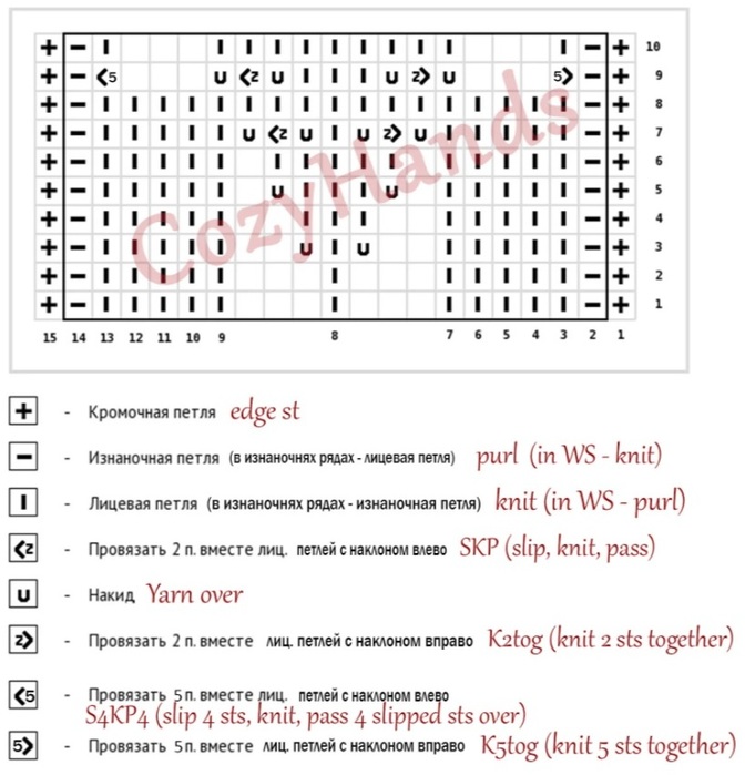 Узор спицами колокольчики схема