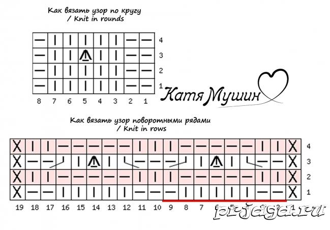 Узор гребешки спицами схема и описание