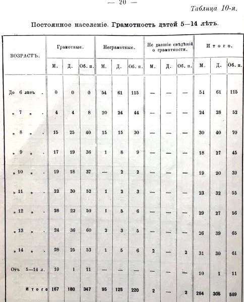 0-0Любим-1911-год. (484x598, 192Kb)