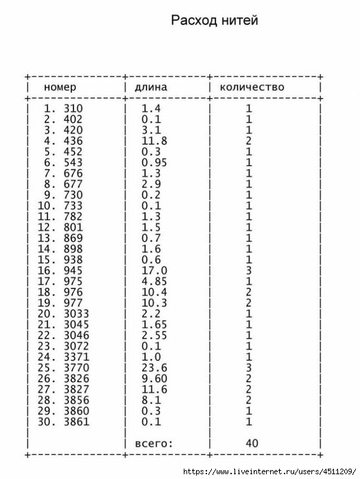 62f1d10343f9baa062812f2ca13c58b81f2b81268513833 (525x700, 133Kb)