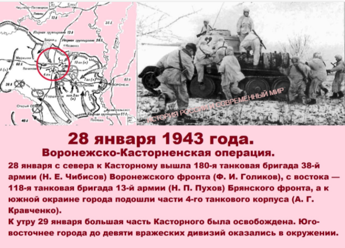 Операция воронеж. Воронежско-Касторненская операция. 29 Января 1943 года операция скачок. Воронежские войска годы войны. 22 Января 1943 город Спирфиш.