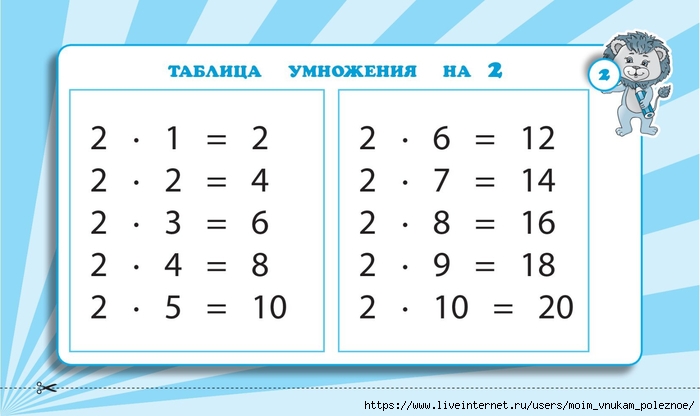 Zapominaem_tablitsu_umnozhenia_2_-_4_klassy_Naglyadnye_skhemy_i_tablitsy_00003 (700x416, 121Kb)