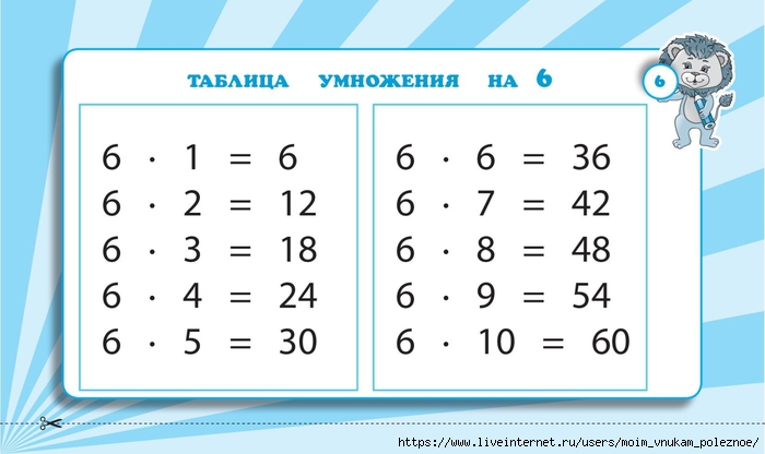 Zapominaem_tablitsu_umnozhenia_2_-_4_klassy_Naglyadnye_skhemy_i_tablitsy_00007 (700x416, 125Kb)