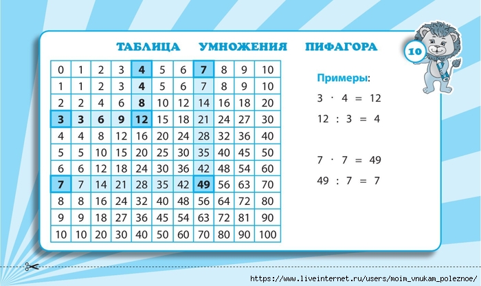Zapominaem_tablitsu_umnozhenia_2_-_4_klassy_Naglyadnye_skhemy_i_tablitsy_00011 (700x416, 200Kb)