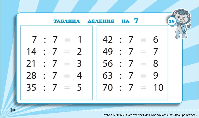 Zapominaem_tablitsu_umnozhenia_2_-_4_klassy_Naglyadnye_skhemy_i_tablitsy_00027 (700x416, 122Kb)