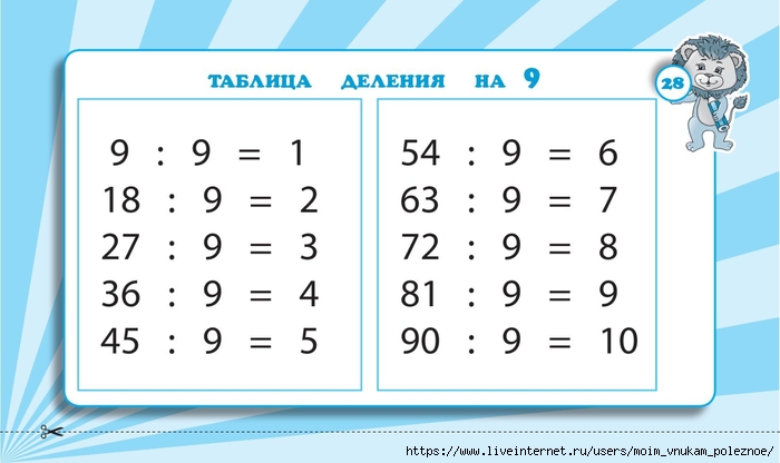 Zapominaem_tablitsu_umnozhenia_2_-_4_klassy_Naglyadnye_skhemy_i_tablitsy_00029 (700x416, 125Kb)