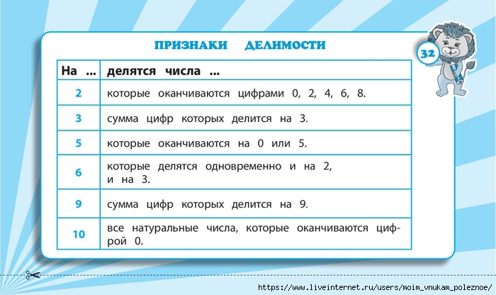Zapominaem_tablitsu_umnozhenia_2_-_4_klassy_Naglyadnye_skhemy_i_tablitsy_00033 (700x416, 159Kb)