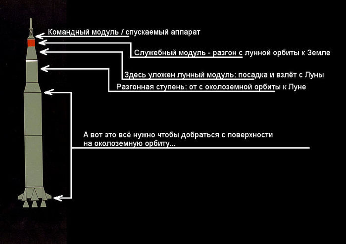 - -5/6469237_Kak_my_peresel_v_kosm_Saturn_V_Modules_diagram (700x494, 34Kb)