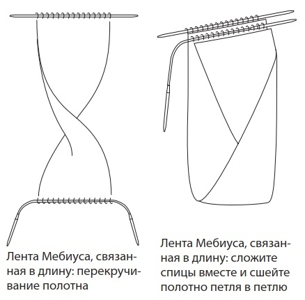 Набор петель на круговые спицы по принципу ленты Мёбиуса