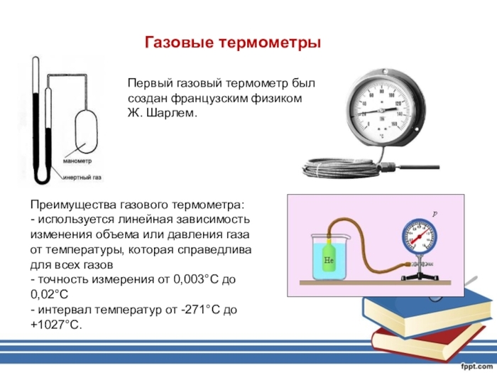 Газовый термометр схема